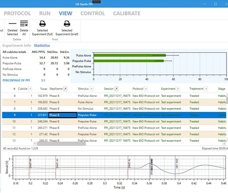 Technical Analysis | Ugo Basile Startle Reflex Prepulse Inhibition (PPI) Test System: A Key Tool for Detecting Sensorimotor Gating Function